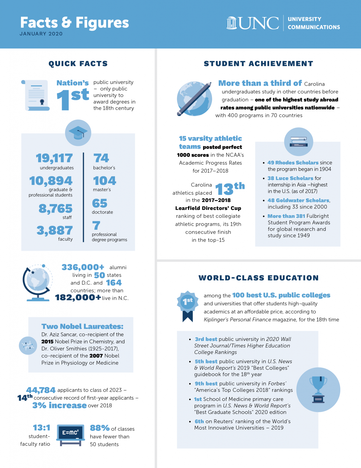 Facts and Figures - UNC News : UNC News