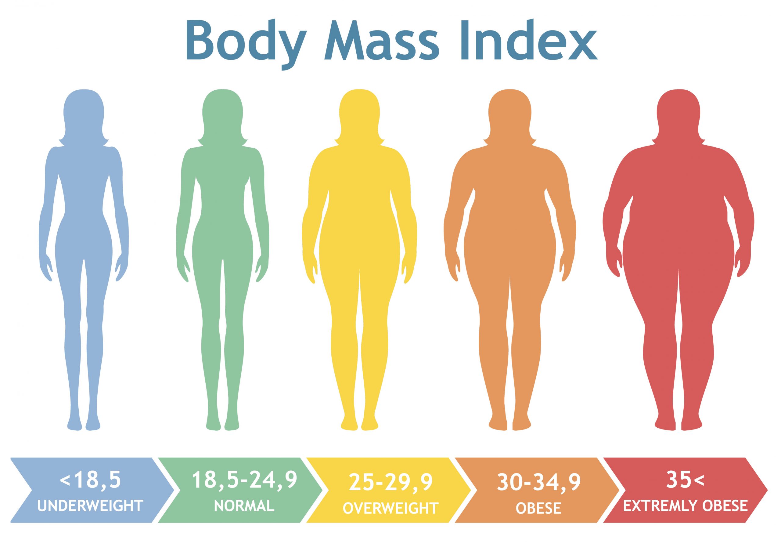 Obesity linked with higher risk for COVID19 complications UNC News